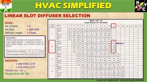 linear diffuser sizes|HVAC Diffuser Sizing Guide: CFM Chart & Selection.